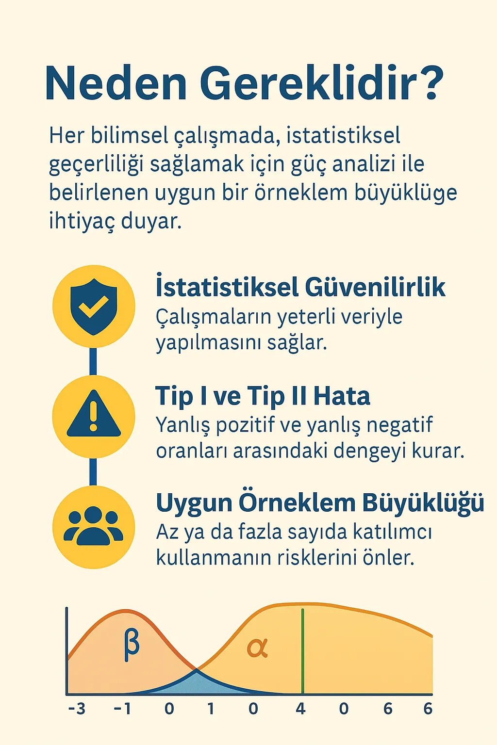 Why is Sample Calculation with Power Analysis Necessary