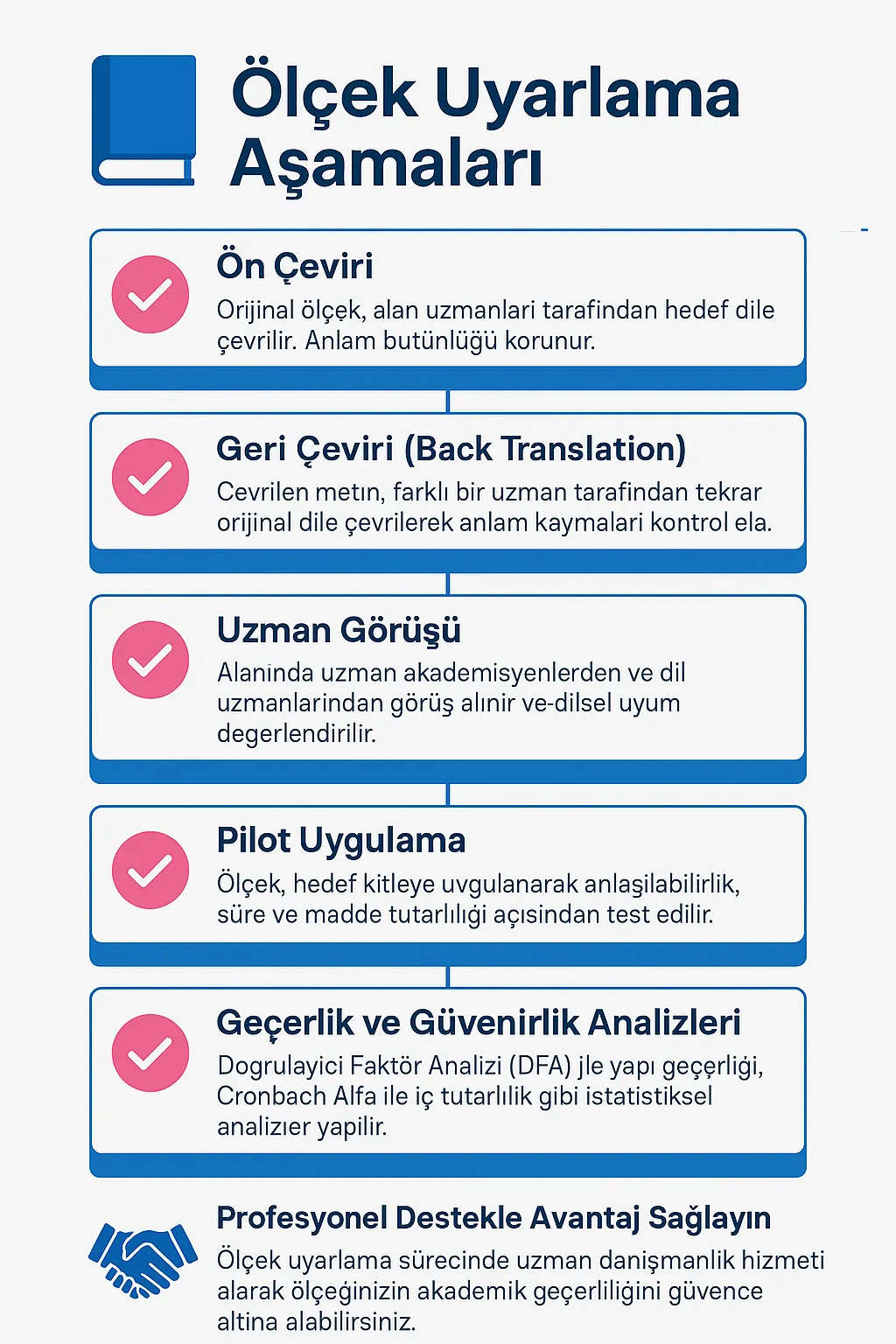 Scale adaptation stages