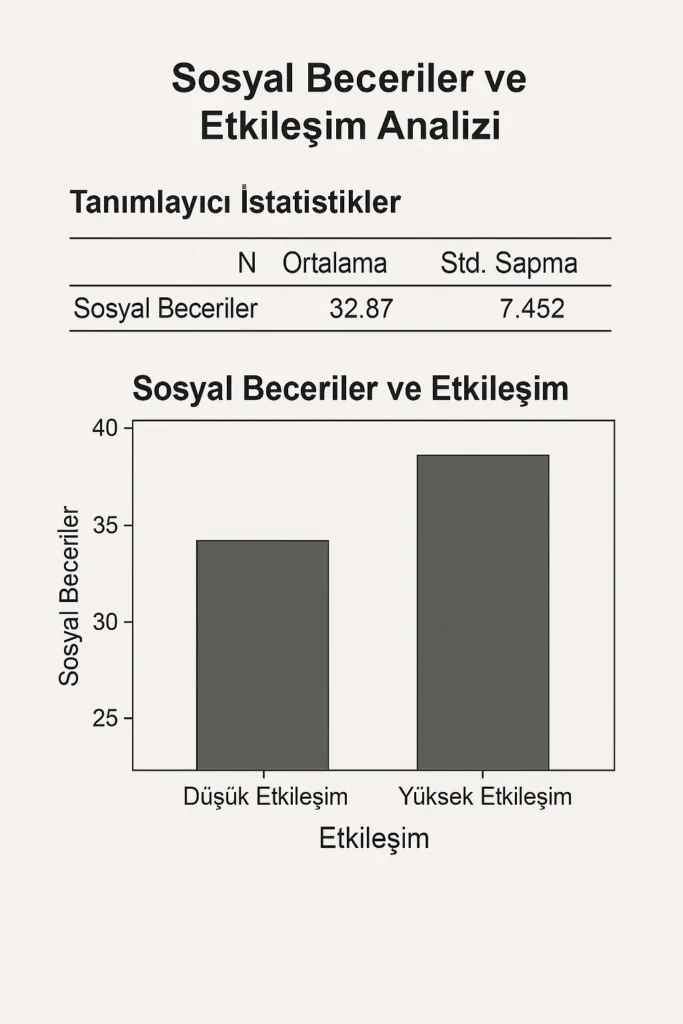 sosyal beceriler ve etkileşim analizi