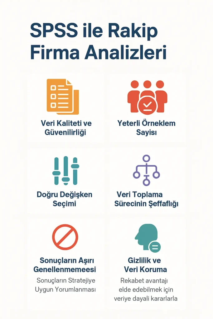 spss ile rakip firma analizleri